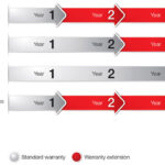 garantie-extensie-extension_range